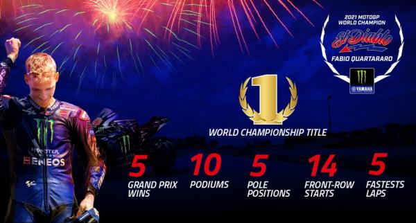 Fabio Quartararo : Champion du monde MotoGP 2021